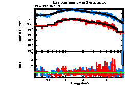 XRT spectrum of GRB 220930A