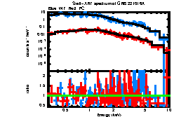 XRT spectrum of GRB 221016A