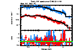 XRT spectrum of GRB 221110A