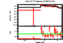 XRT spectrum of GRB 221120A