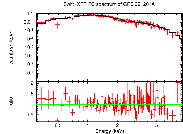 PC mode spectrum of Late Time