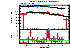 XRT spectrum of GRB 221226B