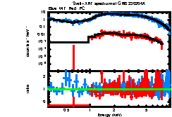 Image of the spectrum