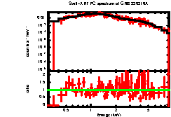 Image of the spectrum