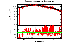 XRT spectrum of GRB 230216A