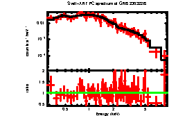 Image of the spectrum