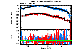 XRT spectrum of GRB 230325A