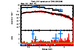 XRT spectrum of GRB 230328B