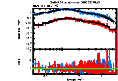 XRT spectrum of GRB 230405B