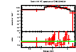 XRT spectrum of GRB 230423A