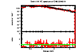 Image of the spectrum