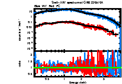 XRT spectrum of GRB 230510A