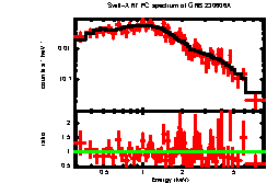 Image of the spectrum
