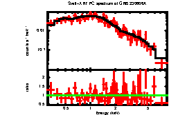 XRT spectrum of GRB 230606A