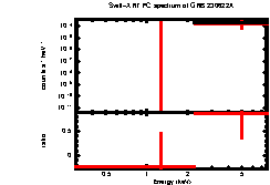 XRT spectrum of GRB 230622A