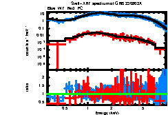 XRT spectrum of GRB 230802A