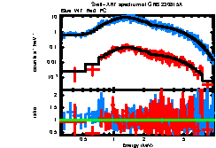 XRT spectrum of GRB 230815A