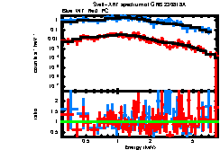 XRT spectrum of GRB 230818A