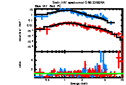 Image of the spectrum