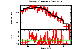 XRT spectrum of GRB 230903A