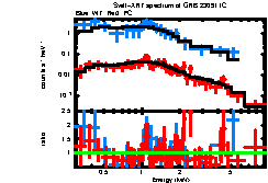 Image of the spectrum