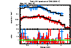 XRT spectrum of GRB 230911C