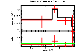 Image of the spectrum