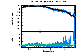 XRT spectrum of GRB 231111A