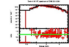 Image of the spectrum