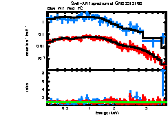 XRT spectrum of GRB 231210B