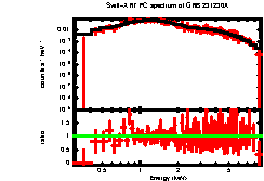 XRT spectrum of GRB 231230A