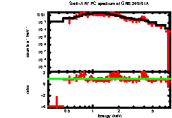 Image of the spectrum