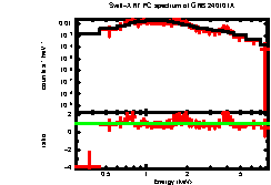 XRT spectrum of GRB 240101A