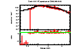 Image of the spectrum