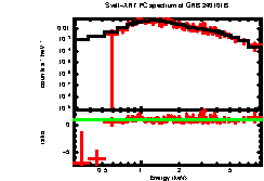 XRT spectrum of GRB 240101B