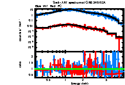 Image of the spectrum