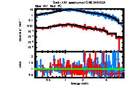 XRT spectrum of GRB 240102A