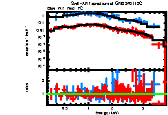 Image of the spectrum