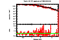 Image of the spectrum