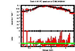 XRT spectrum of GRB 240204A