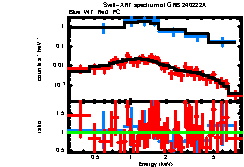 Image of the spectrum