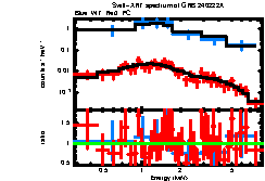 XRT spectrum of GRB 240222A