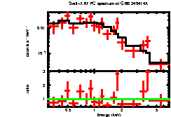 XRT spectrum of GRB 240414A