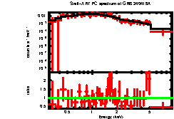 XRT spectrum of GRB 240419A