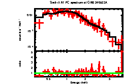 Image of the spectrum