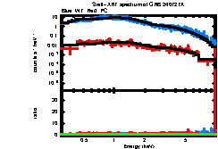 Image of the spectrum