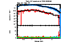 Image of the spectrum