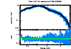 Image of the spectrum