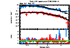 XRT spectrum of GRB 240811A