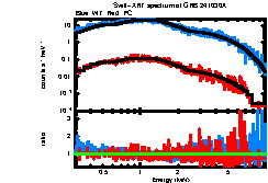 Image of the spectrum